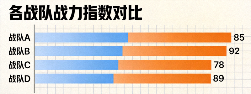 数据可视化图表展示各战队战力指数对比