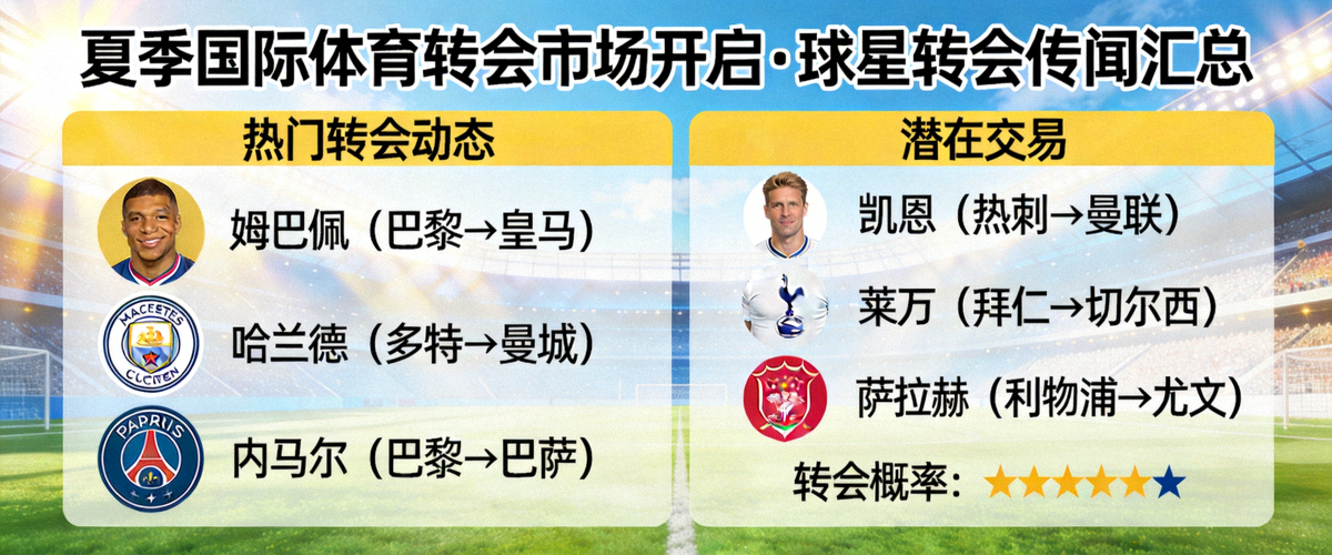 夏季国际体育转会市场开启，众多球星转会传闻汇总